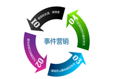 什么叫事件營銷？對號入座看你會用幾個？
