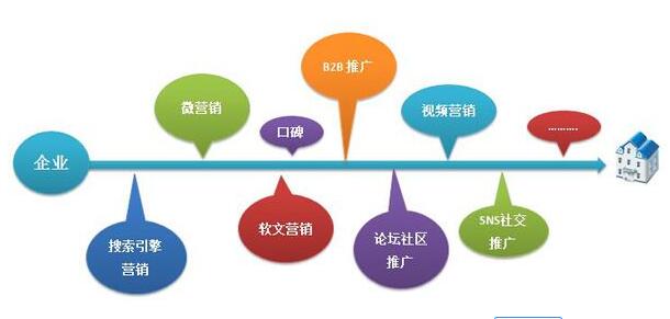 99%的網(wǎng)絡(luò)營銷初學(xué)者卡在這兒