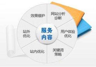 搜索引擎對(duì)新站考察期是多長(zhǎng)時(shí)間-十堰SEO