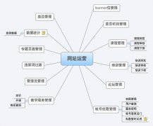 網(wǎng)站被降權(quán)的六個常見原因