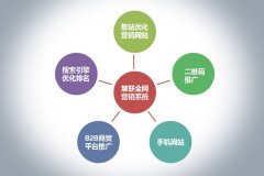 創(chuàng)業(yè)型企業(yè)如何找準策略點 做好網(wǎng)絡整合營銷
