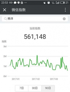 騰訊悄然放出“微信指數(shù)”，微信指數(shù)有什么用?