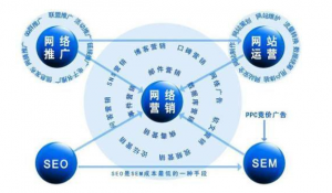十堰網(wǎng)絡(luò)公司：免費網(wǎng)絡(luò)推廣如何做?