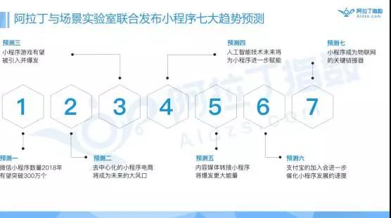 十堰微信小程序開發(fā)
