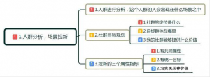 2019年社群布局步驟詳解及思維導圖