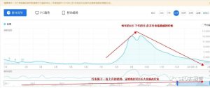如何研究行業(yè)用戶數(shù)據(jù)與熱點?